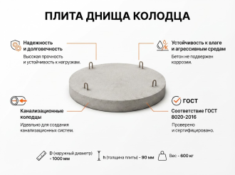 Плита днища колец канализации ПН-20